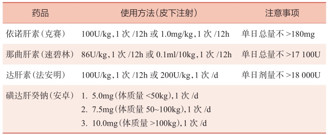 表1 常用LWMH和磺达肝癸钠的使用